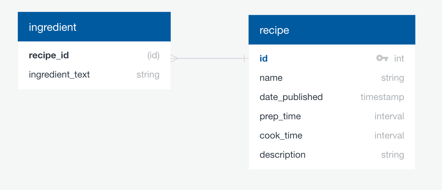 _images/recipe_schema.png